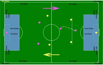 Ceza Sahası Nedir ve Neresidir?